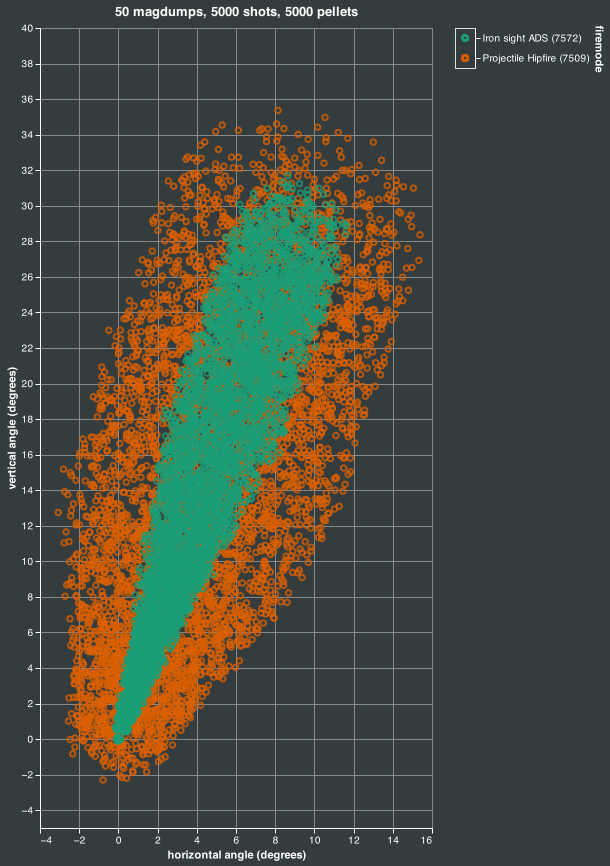 magdump simulation
